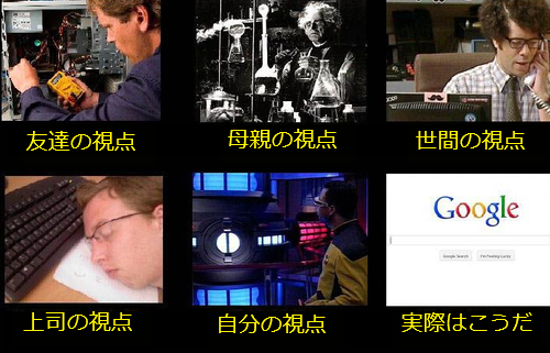 テクニカルサポート