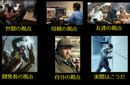 ゲームのテストプレイヤー