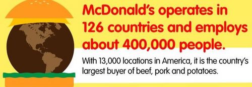 ファーストフードについて04