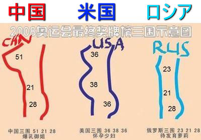 オリンピック的にグラマーな中国