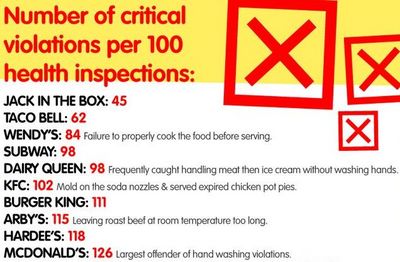ファーストフードについて11