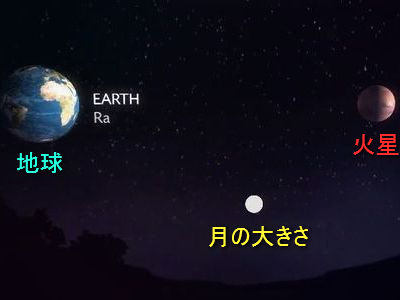 月の位置に他の惑星