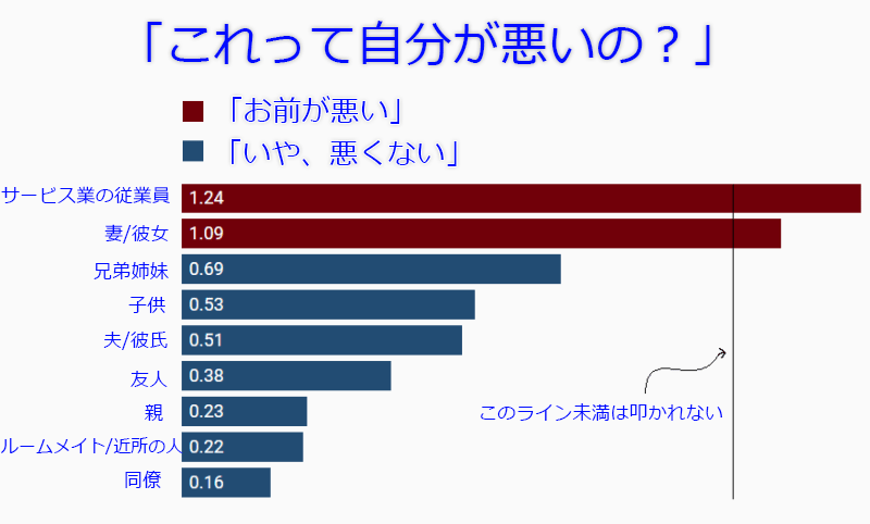 ネットで これって自分が悪いの と質問すると 誰と揉めるかによって結果はこう変わる らばq ネットで これって自分が悪いの と質問すると 誰と揉めるかによって結果はこう変わる らばq