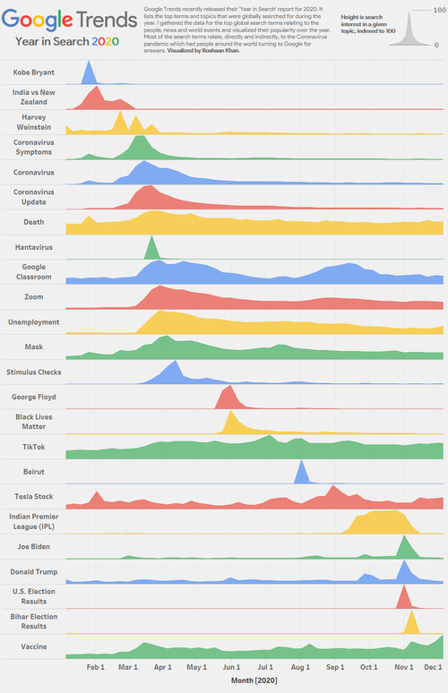 2020年のGoogle検索のトレンド01