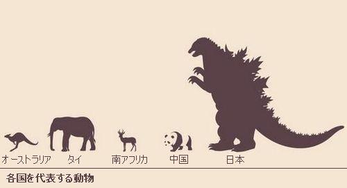 国を代表する動物のデカさ比べ え 日本がダントツ らばq 国を代表する動物のデカさ比べ え 日本がダントツ らばq
