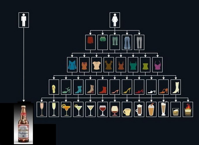 飲みに行くときは女より男のほうがいい理由 らばq