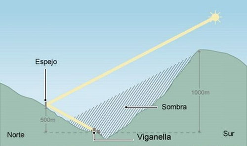 ミラー反射で天気にする村03