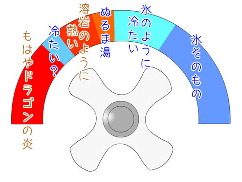 欧米のシャワーの難易度01