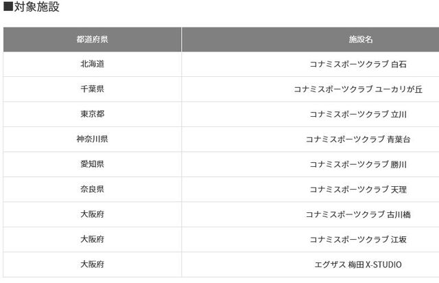 コナミも閉店の店舗が 徒然なるままに備忘録 コナミも閉店の店舗が 徒然なるままに備忘録