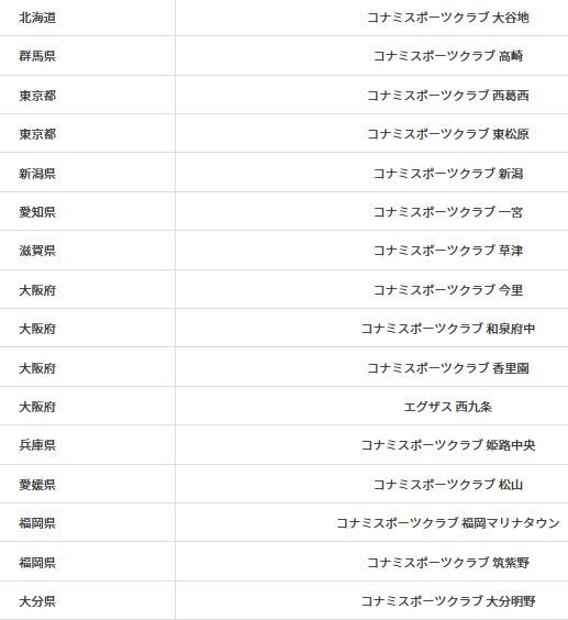 コナミ16店舗 5 31に営業終了 徒然なるままに備忘録