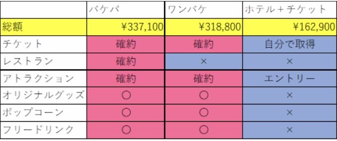 バケーションパッケージvsワンダフルバケーションの比較対決 人生は素晴らしき冒険旅行