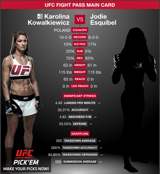 カロリーナ コバケビッチが判定勝ち 試合結果 カロリーナ コバケビッチvsジョディー エスキバル 10 22 Ufc Fight Night 118 ポーランド グダニスク Ergo Arena Lady Go