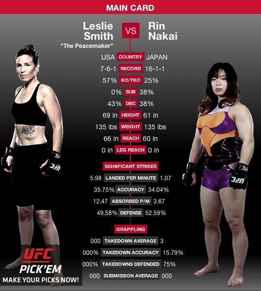 ハム ソヒ 中井りんは判定で敗れる 試合結果 3 Ufc Fight Night 84 オーストラリア ブリスベン Lady Go