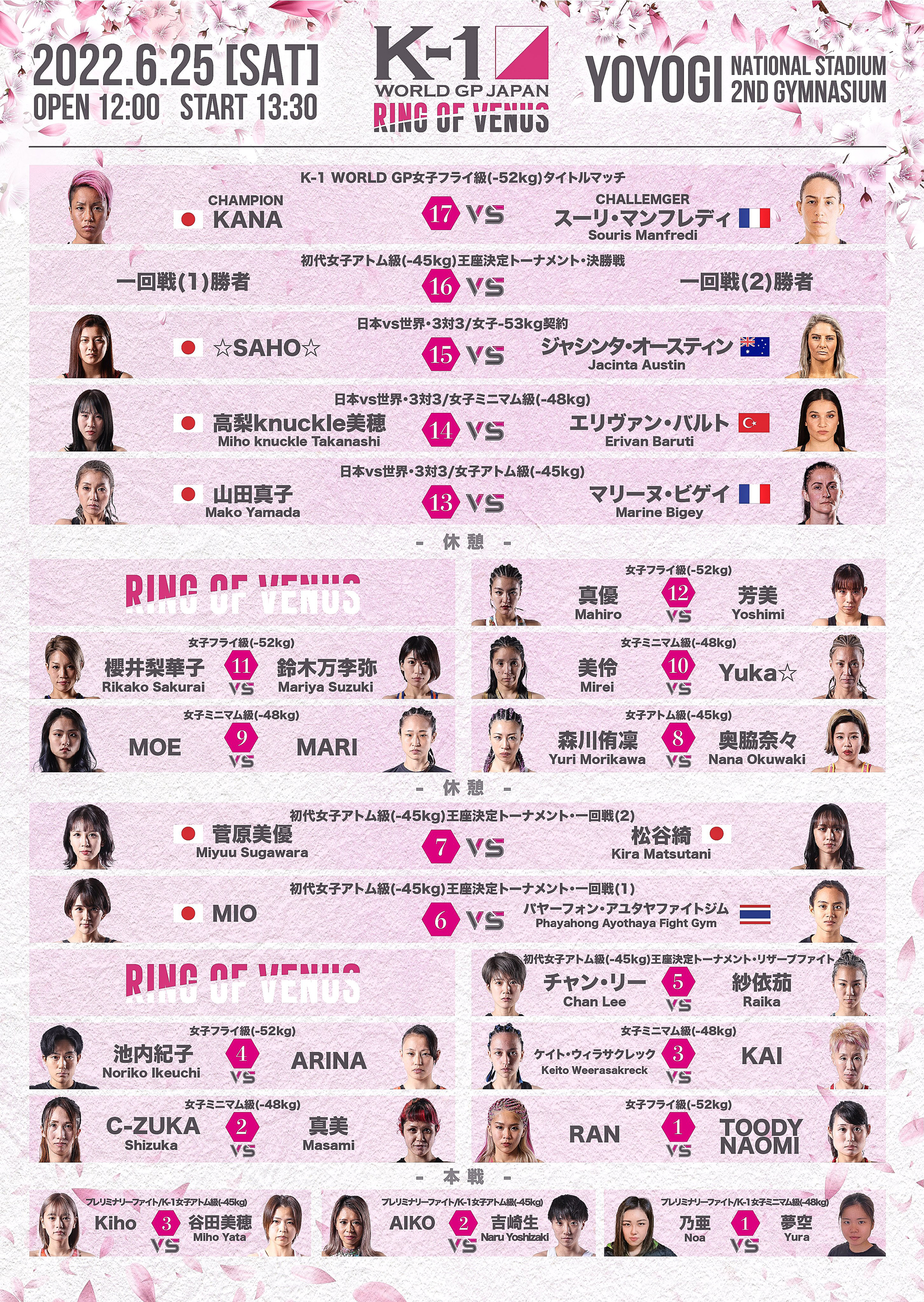 Kanaが防衛 パヤーフォンが新王者に ジェシンタ オースティン エリヴァン バルト 山田真子 真優 鈴木万李弥 Moe 池内紀子 奥脇奈々が勝利 試合結果 6 25 K 1 Ring Of Venus Lady Go