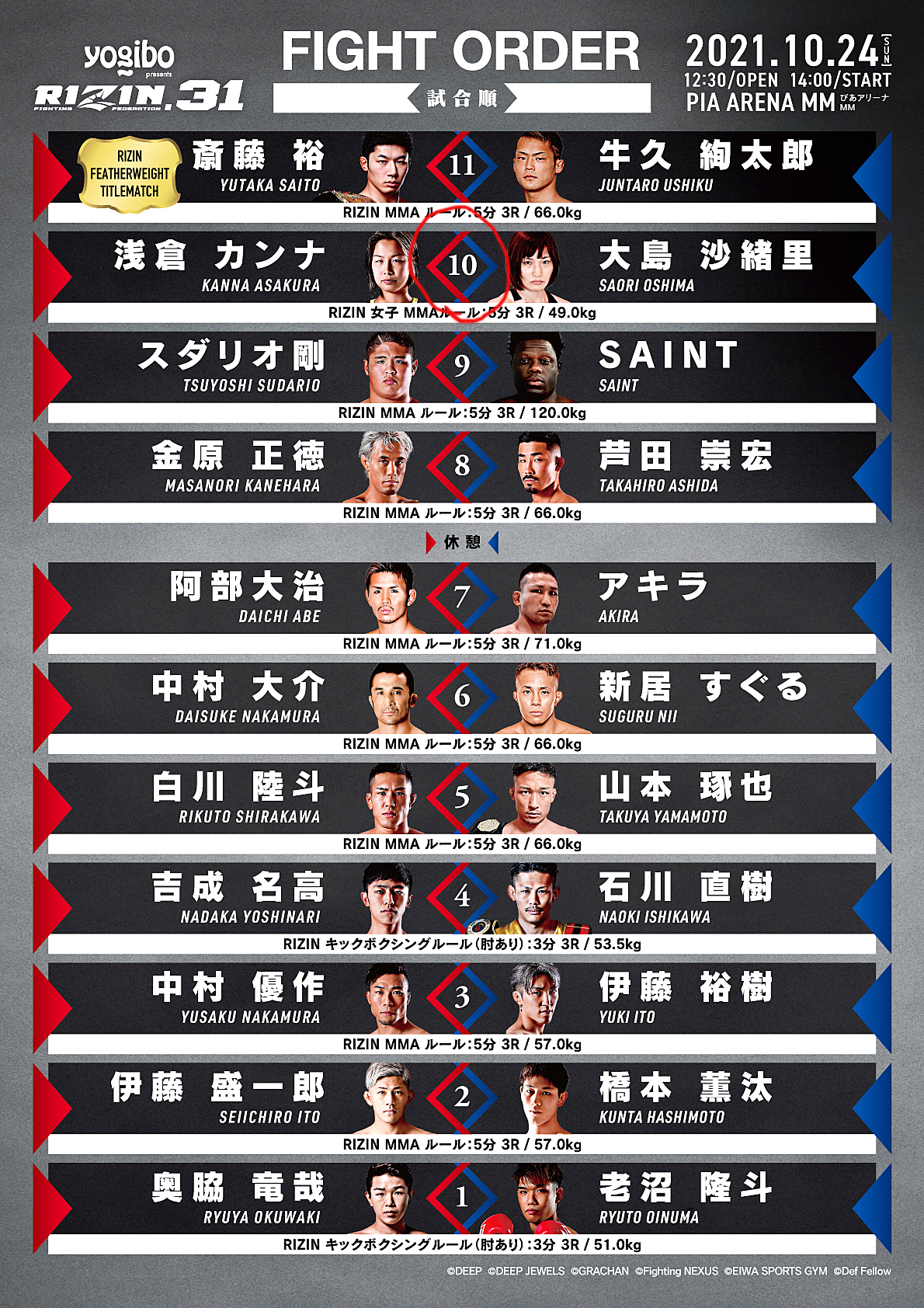 大島沙緒里が勝利 試合結果 2冠王者大島沙緒里がrizin初参戦 Rizin女子スーパーアトム級トーナメント優勝 2018 の浅倉カンナと激突 浅倉カンナvs大島沙緒里 10 24 Rizin 31 Lady Go