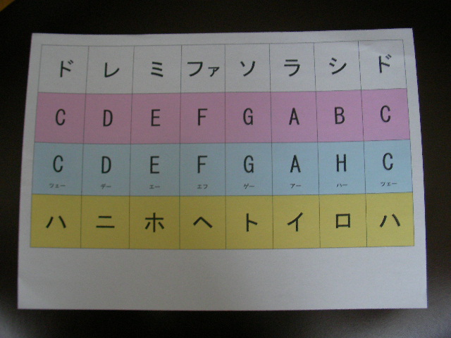 ドイツ音名は必要か ちょっと悩みながらも実行しています グリュックピアノ教室 Glueck Piano Schule