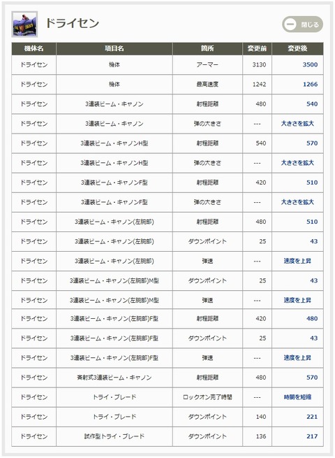 go3194