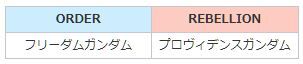 go7098