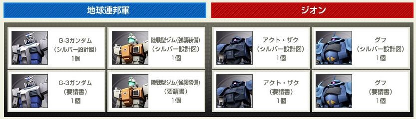 新兵応援キャンペーンの開催 ガンオン雑記