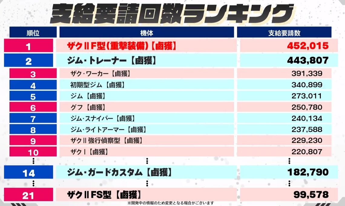 ガンオンシリアルコード ガンオン雑記