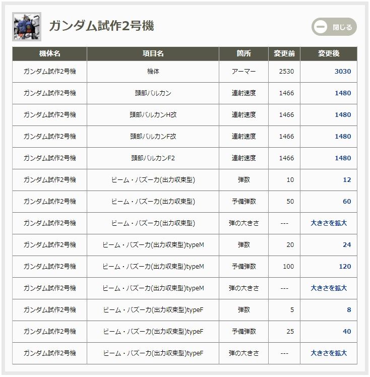 統合整備計画の詳細について ジオン編 ガンオン雑記