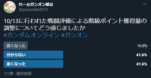 go7337