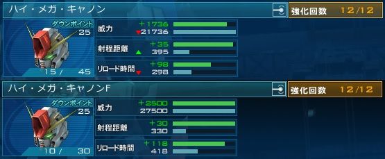 Zzガンダム ガンオン雑記
