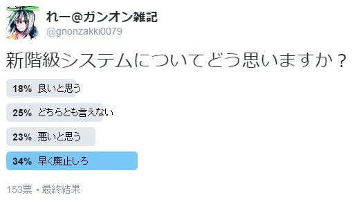 階級システムの調整 ガンオン雑記