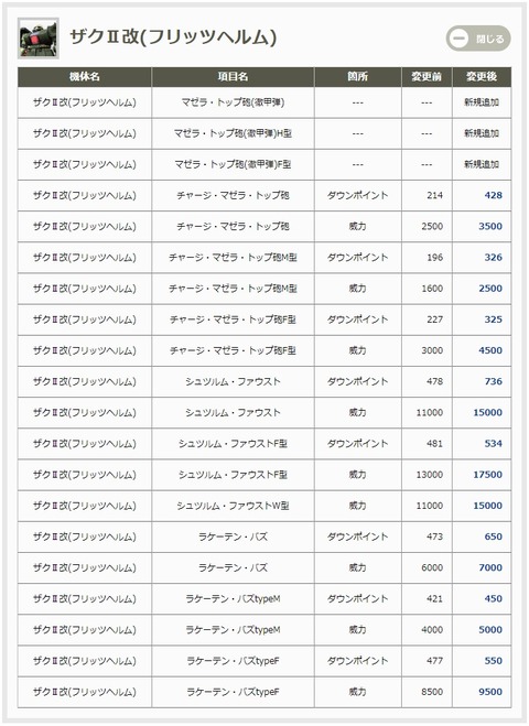 go3208