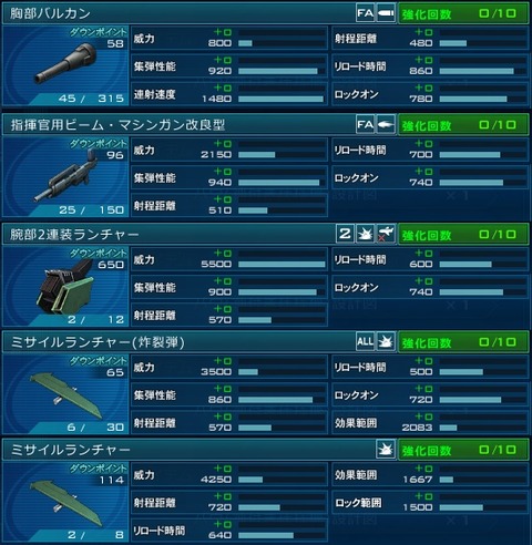 go5291
