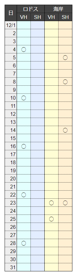 12月