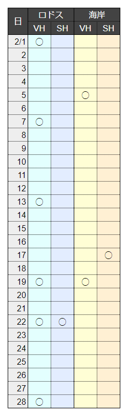 2月