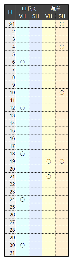 3月