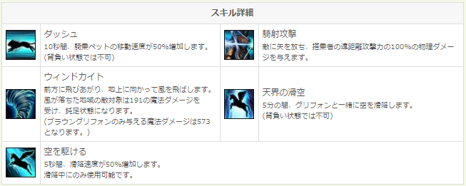 Archeagejp 1 21メンテナンス情報 狼の足跡 Archeagejp 1 21メンテナンス情報 狼の足跡
