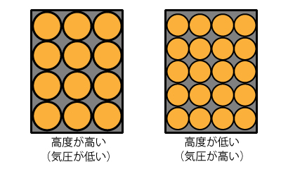 大気の特性