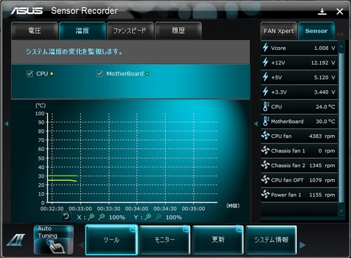 専用ツール温度モニタリング