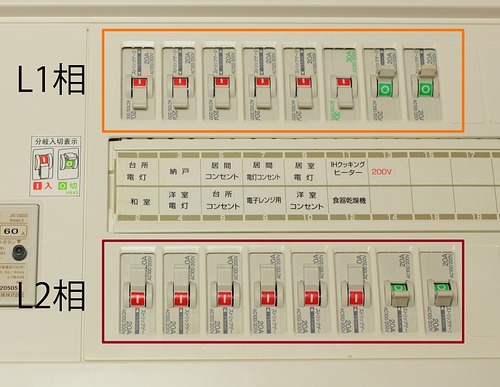 ブレーカーの相