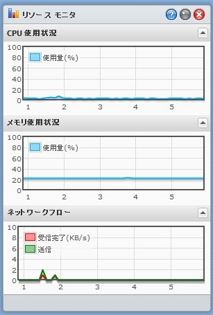 リソースモニタ