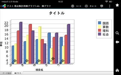 エクセルのグラフ