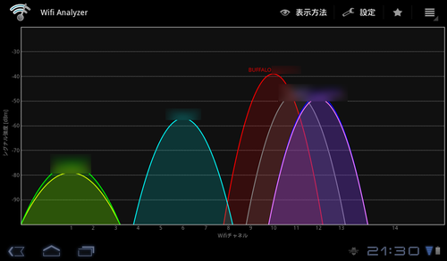 2.4GHz帯を汚染した