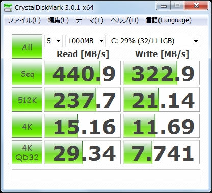 SSDのベンチマーク