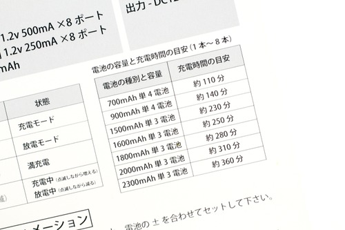 参考充電時間