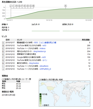 IS03車載動画 12月の秋吉台 720pのアクセス詳細