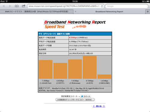 速度に規制は無い