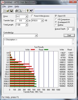ATTO Disk Benchmark OS