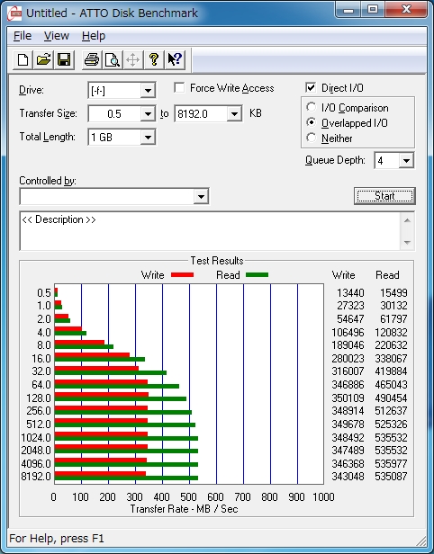 ATTO_Disk_Benchmark_空き状態