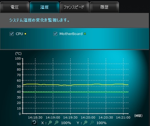 マザーボードの温度