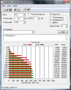 ATTO Disk Benchmark