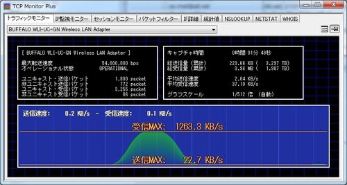 転送速度IXY