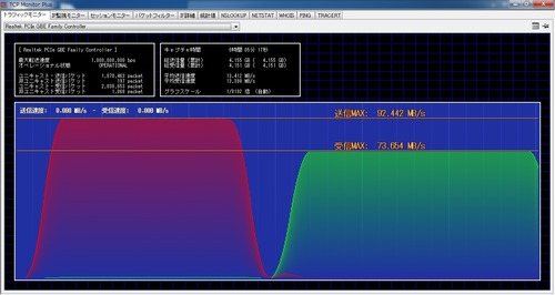 有線LANの転送速度